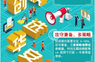 科创板基金,掘金新经济，引领投资新风向