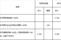 预提费用会计分录,预提费用会计分录解析与应用